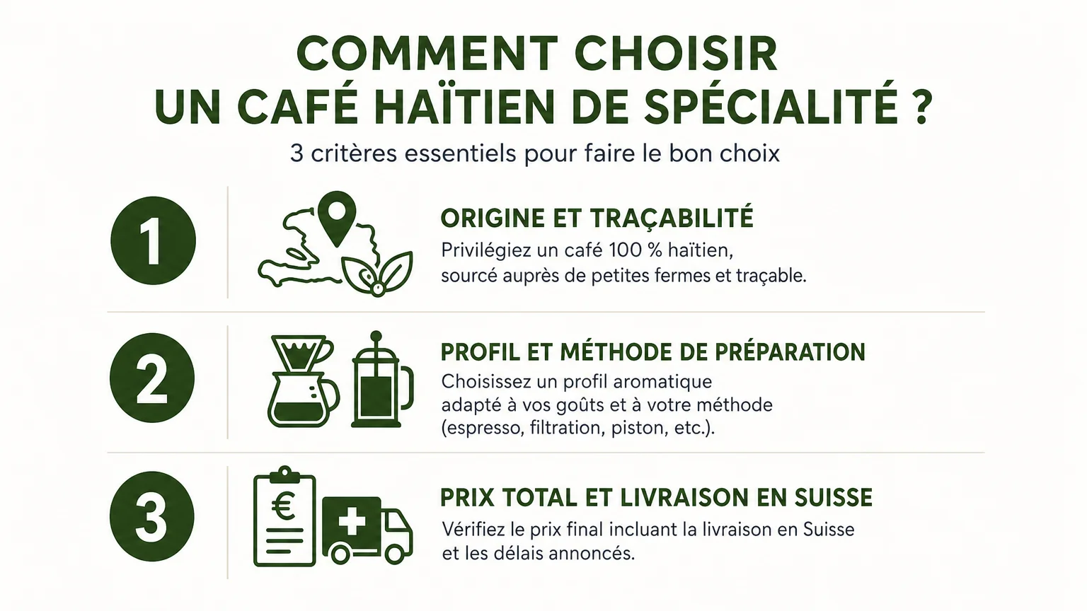 Checklist illustrée pour comparer l’origine, la préparation et la livraison du café
