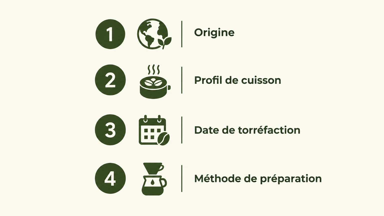 Infographie des critères pour choisir un torréfacteur de café